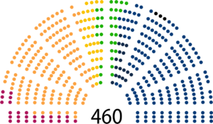 10th Term Sejm of Poland.svg