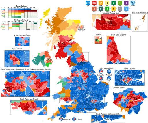 2010 UK General Election Winner%