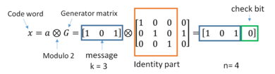 Archivo:Block code error correction