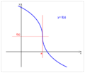 Función continua 91