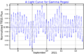 GammaPegLightCurve