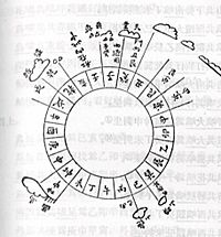 Archivo:Ming-marine-compass