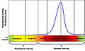 Pandemic Intervals Framework Influenza Intervals