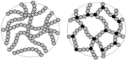 Archivo:Structures of macromolecules