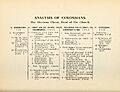 Studies in the Epistles and Revelation (1910) (14797181713)