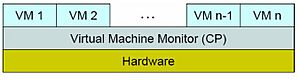 Archivo:VM Monitor IBM VM 370