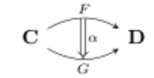 Archivo:2-commutative-diagram