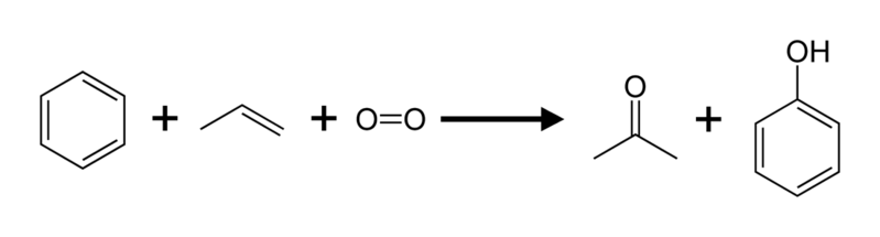 Cumene-process-overview-2D-skeletal
