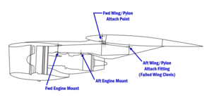 Archivo:DC-10 engine-pylon