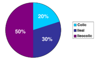 Archivo:Distribution of CD