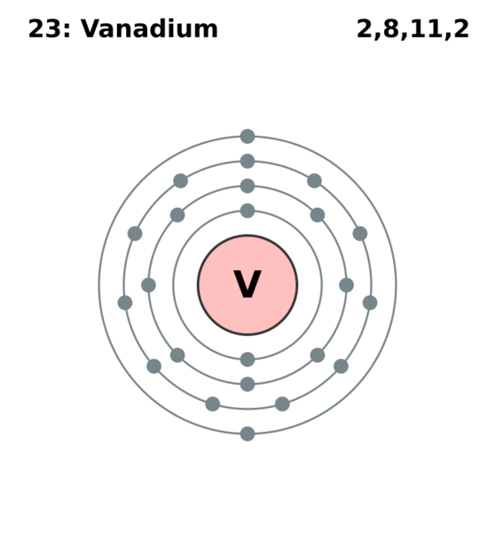 Electron shell 023 Vanadium