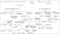 Gens Caecilia Metella family tree