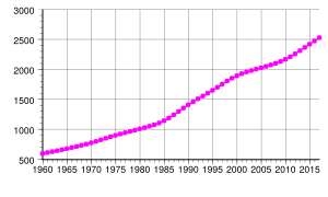 Archivo:Namibia population