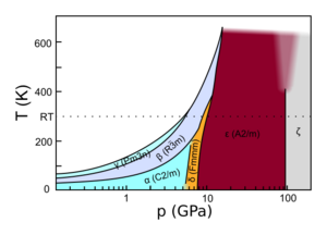 Archivo:Phase diagram of solid oxygen