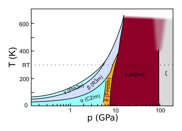 Phase diagram of solid oxygen