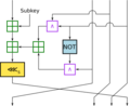 RC2 InfoBox Diagram