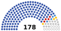Russia Federal Council 2022