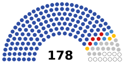 Russia Federal Council 2022.svg