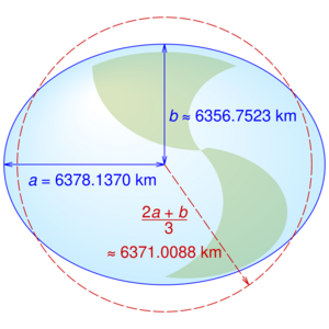 Archivo:WGS84 mean Earth radius