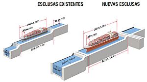 Archivo:ACP comparacion de tamaño esclusas actuales vs ampliación