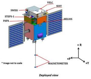 Archivo:Aditya-L1 spacecraft