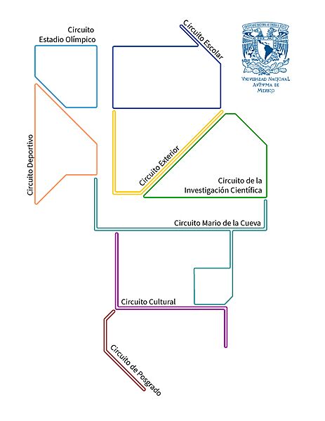 Circuitos-CU