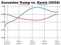 Encuestas Elec EEUU 2024