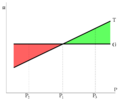 Fiscal policy
