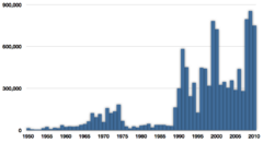 Fisheries capture of Clupea bentincki.png