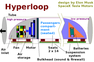 Archivo:Hyperloop diagram based on design by Elon Musk