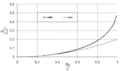Kinetic Energy of a sphere