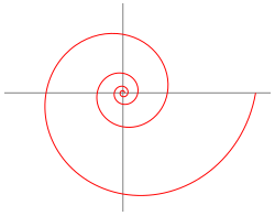 Archivo:Logarithmic spiral