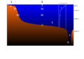 Oceanic ecosystemes