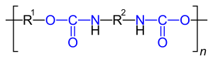 Fig. 1. Grupo uretano eslabón de las cadenas poliméricas en los poliuretanos