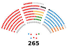 Senado de España - XIII legislatura.svg