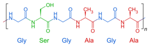 Archivo:Silk fibroin primary structure