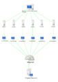 Stachledraht DDos Attack