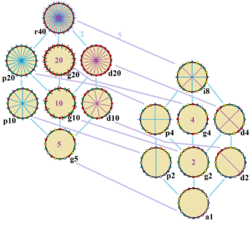 Archivo:Symmetries of icosagon