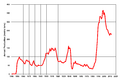 US Annual Gold Production