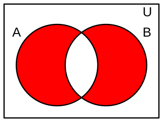 Diagrama de Venn 09.svg