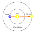 Earth-sidereal-year