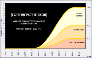 Archivo:East pacific tc climatology