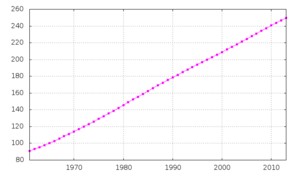Archivo:Indonesia-demography