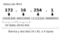 Ipv4 address Spanish