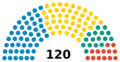 Kyrgyzstan Supreme Council 2020