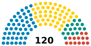 Elecciones parlamentarias de Kirguistán de 2020