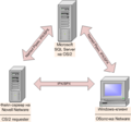 Microsoft SQL Server 1 11 Network Enhancements