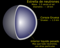 Neutron star cross section-es