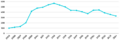 Paro en Agost 2005-2024