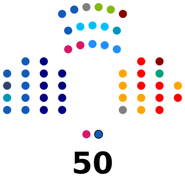 Senadores de Chile